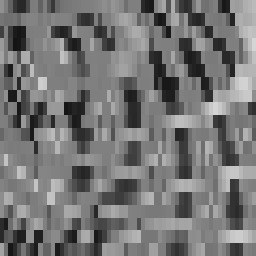 see ago .. to see ahead ?